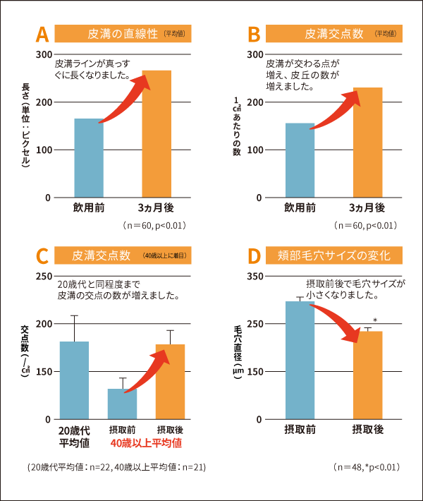 グラフ